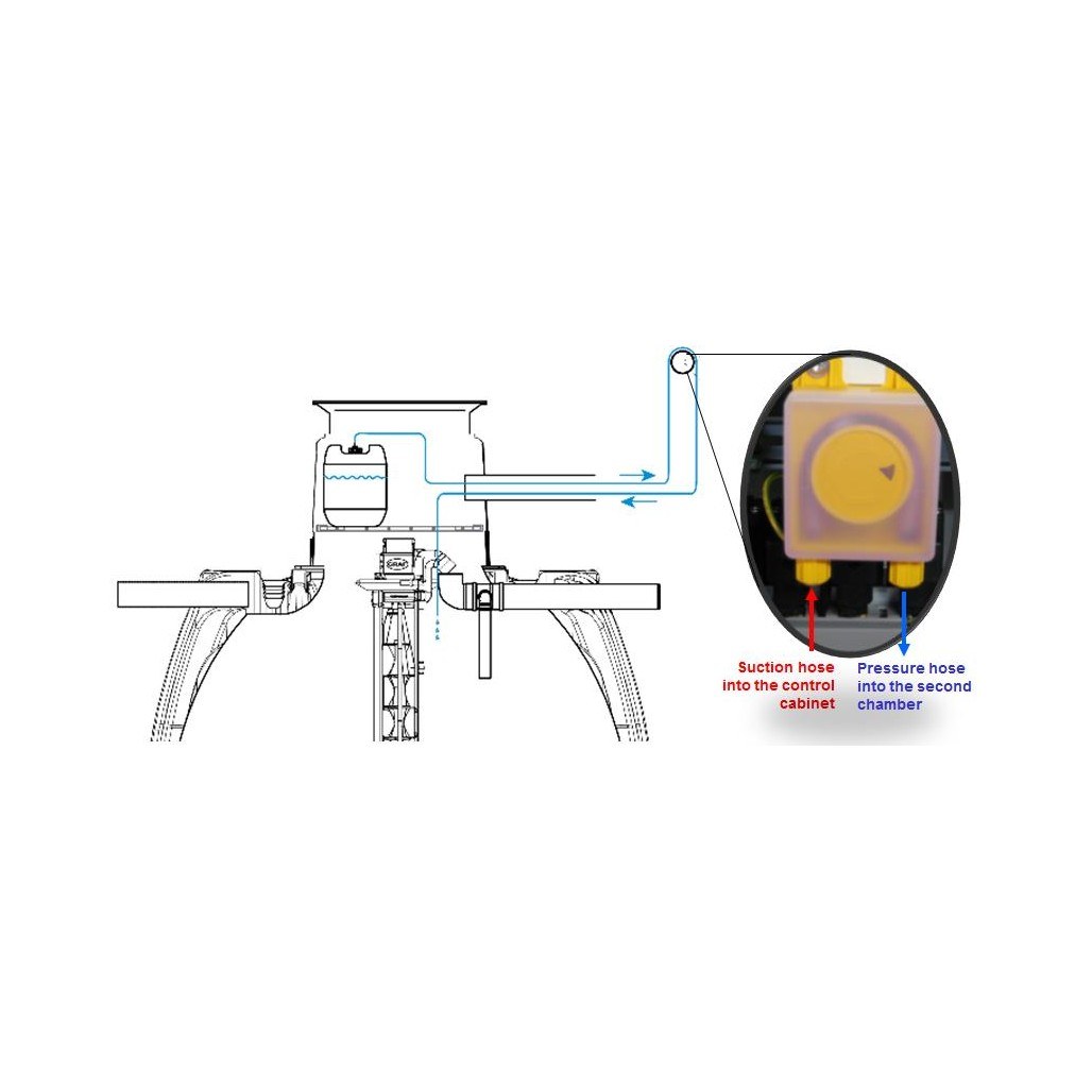 Esquema de la GRAF one2clean plus con su bomba dosificadora; plano de la ficha técnica del fabricante GRAF
